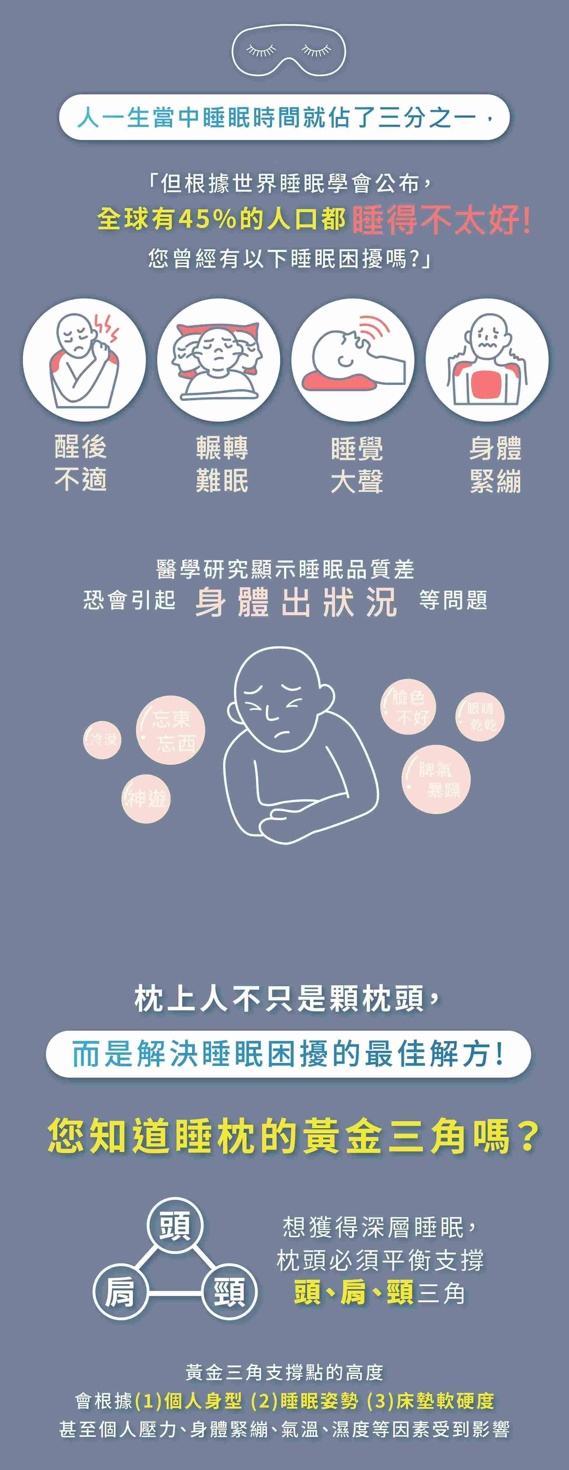 枕上人官網,枕上人評價,枕上人PPT,枕上人枕頭,枕上人枕頭評價,枕上人枕頭PPT,記憶枕,枕好睡,枕頭推薦