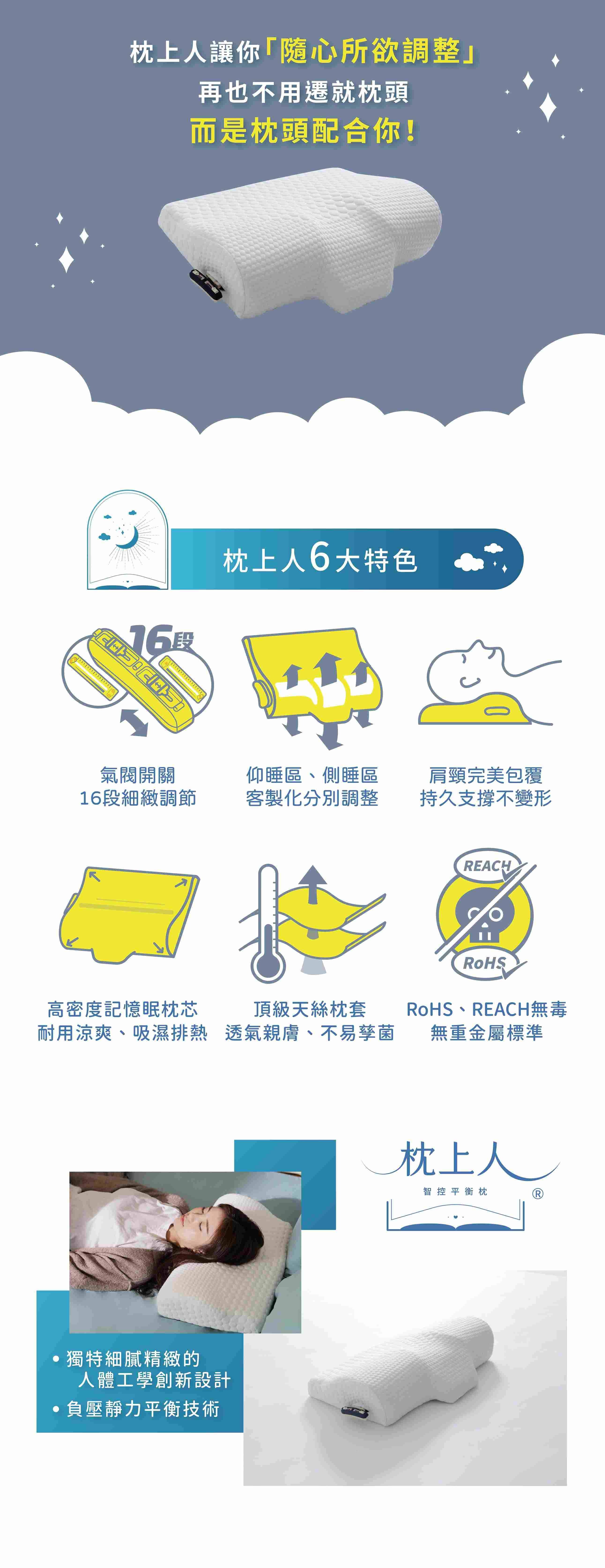 枕頭黃金十五度角，深層睡眠最佳角度，但是必須調整型枕頭才做得到，枕上人智控平衡枕能夠為您細緻呵護睡眠品質!