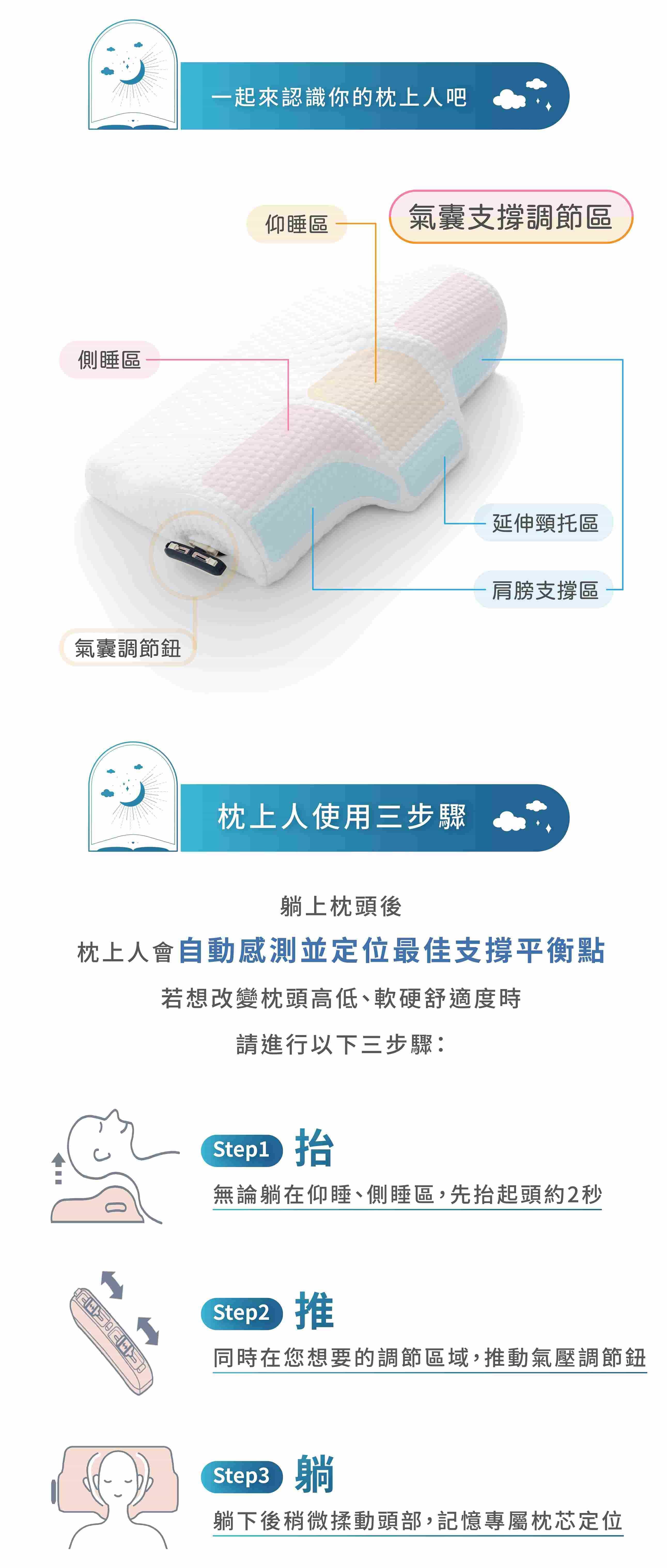 枕上人-智控平衡枕，無微不至的細緻呵護您的睡眠品質，就如同您的枕上人。