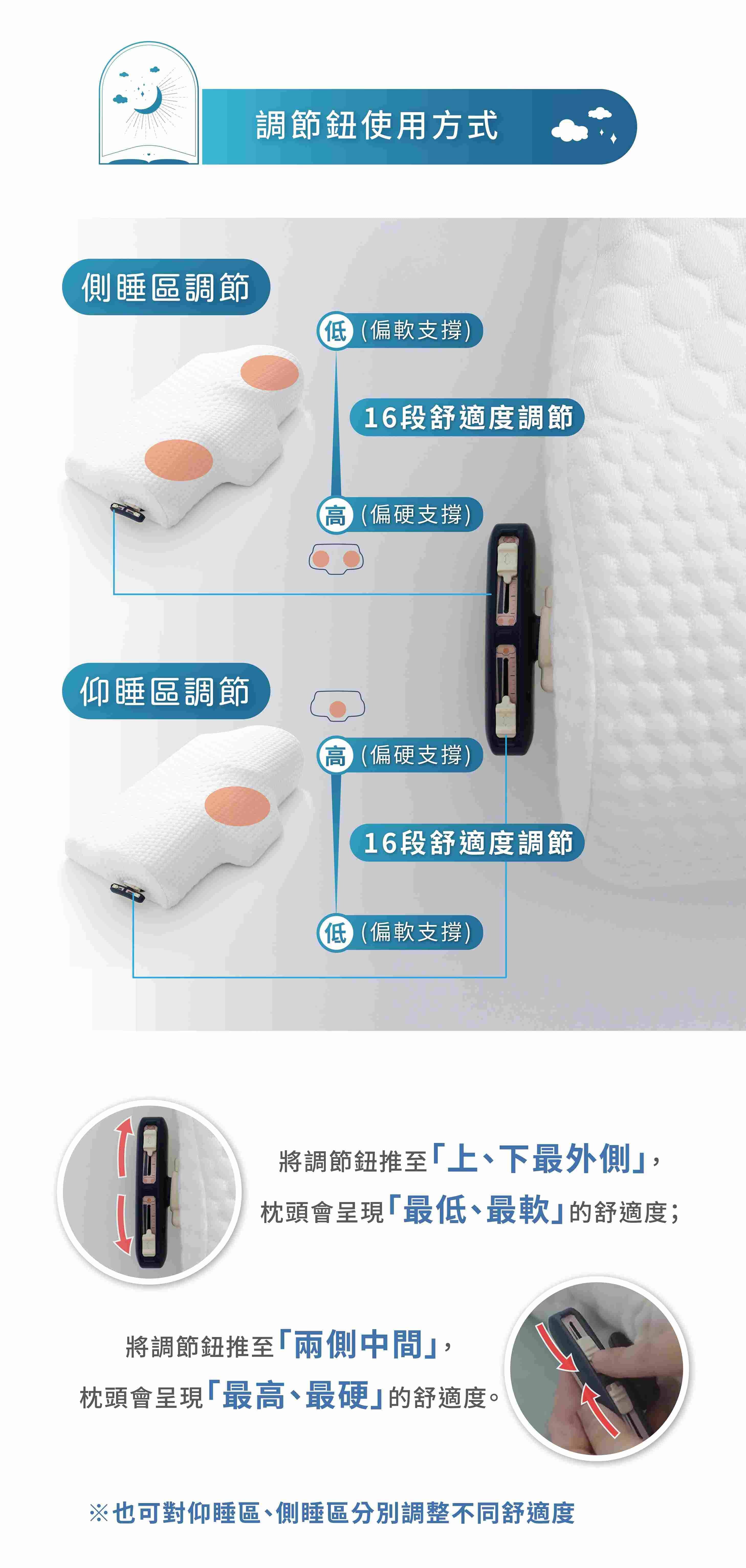 枕上人-智控平衡枕，無微不至的細緻呵護您的睡眠品質，就如同您的枕上人。