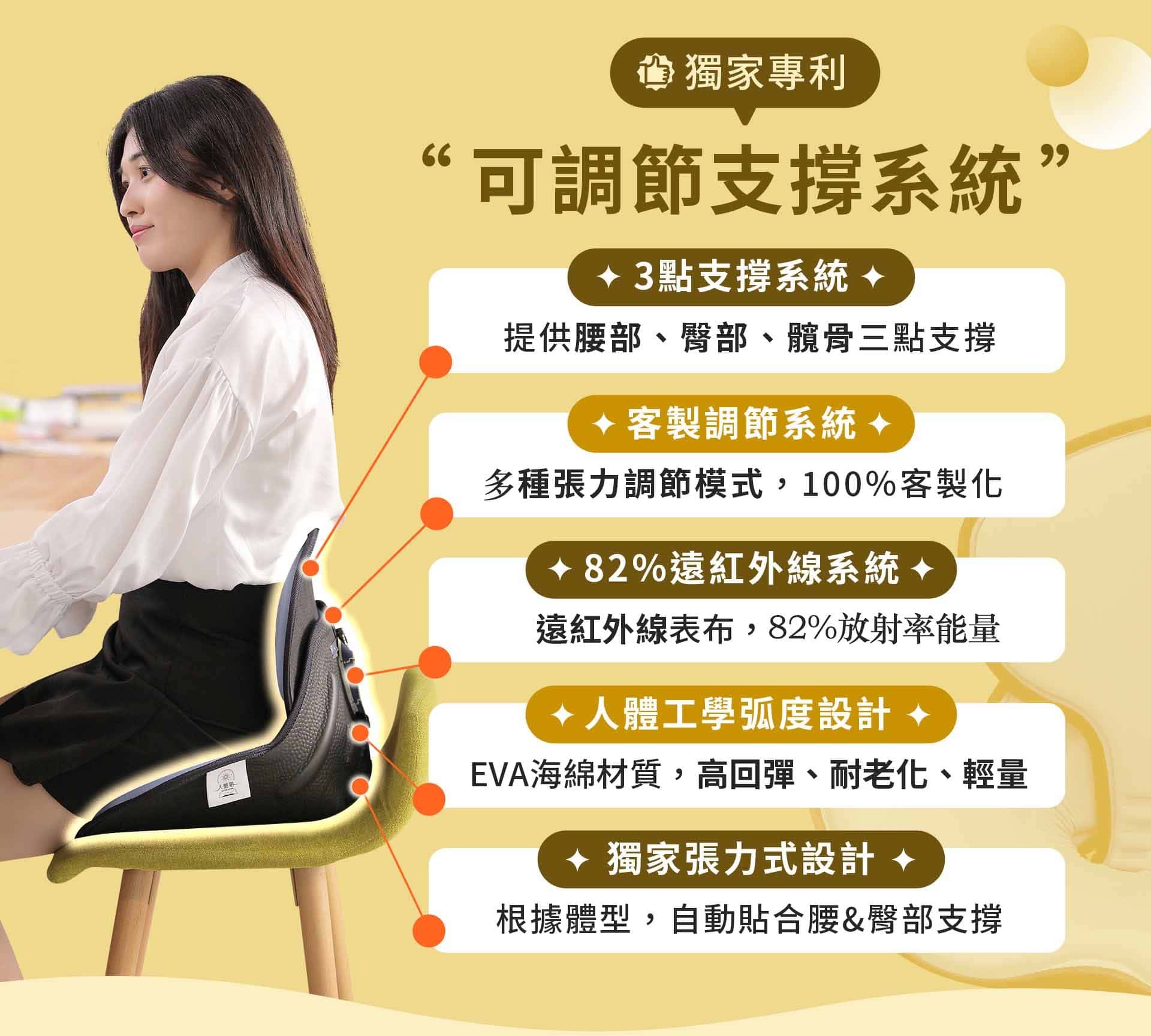 撐腰人-最懂你的塑型坐墊,調整型坐墊,背墊,腰痠,坐姿調整,舒服坐墊,撐腰人,撐腰,美臀坐墊,腰墊,美臀,椅墊,椅子坐墊,坐墊推薦,沙發坐墊,座墊,椅墊,減壓坐墊,椅子坐墊推薦,矯正坐墊,辦公室坐墊,護腰坐墊,坐墊推薦,人體工學坐墊,護脊坐墊