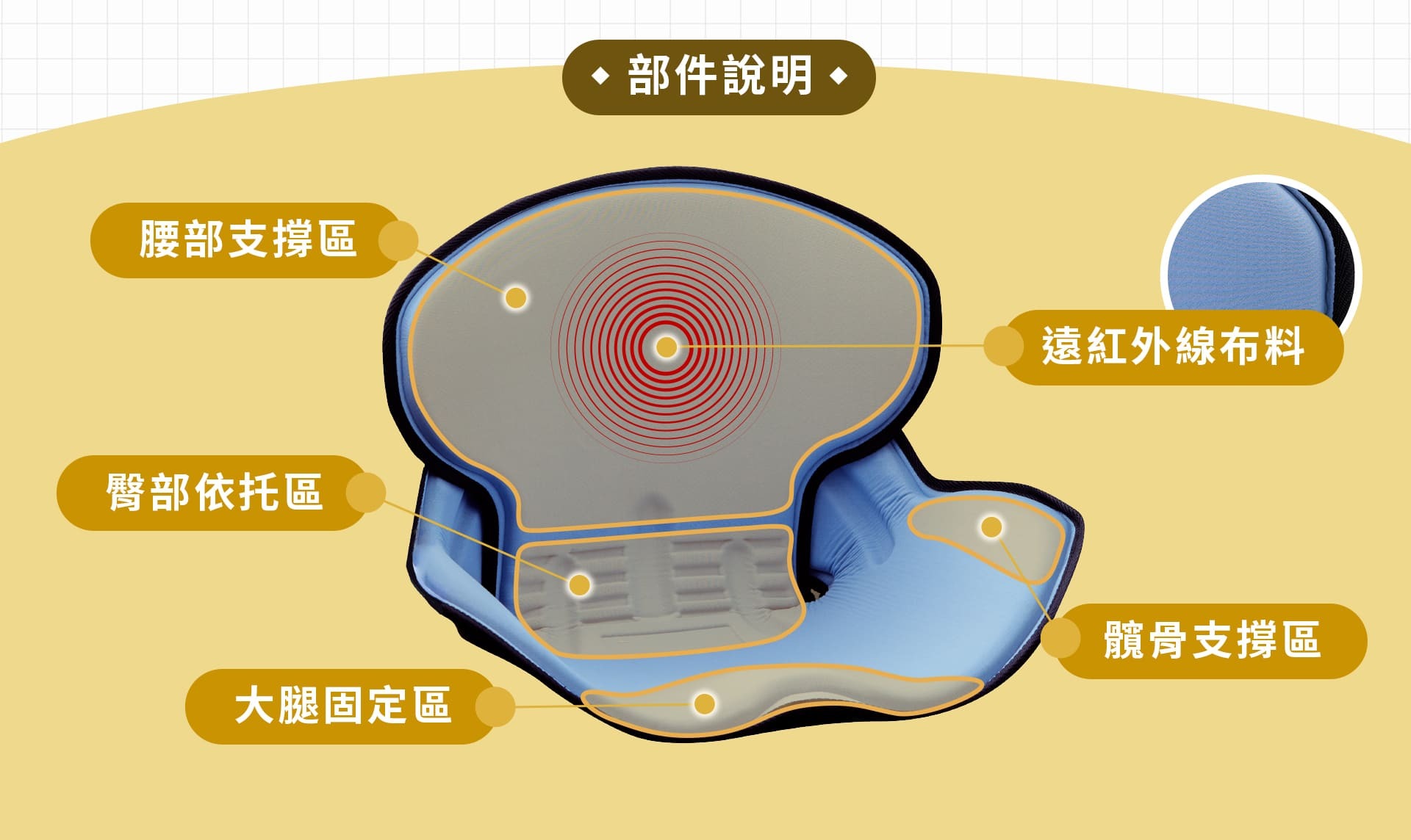 撐腰人-最懂你的塑型坐墊,調整型坐墊,背墊,腰痠,坐姿調整,舒服坐墊,撐腰人,撐腰,美臀坐墊,腰墊,美臀,椅墊,椅子坐墊,坐墊推薦,沙發坐墊,座墊,椅墊,減壓坐墊,椅子坐墊推薦,矯正坐墊,辦公室坐墊,護腰坐墊,坐墊推薦,人體工學坐墊,護脊坐墊
