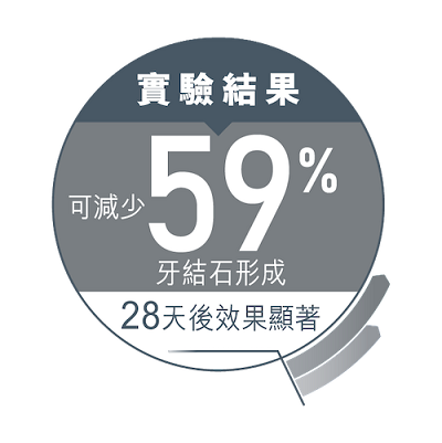 Royal Canin 去牙石 OS30 - 1.5kg / 3.5kg / 8kg