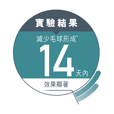 Royal Canin 強力去毛球 ITH34 - 2kg / 4kg / 10kg