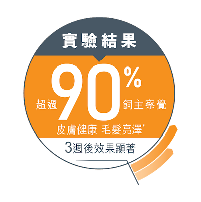 Royal Canin皮膚敏感及美毛護理貓配方 HS33 - 2kg/4kg/10kg