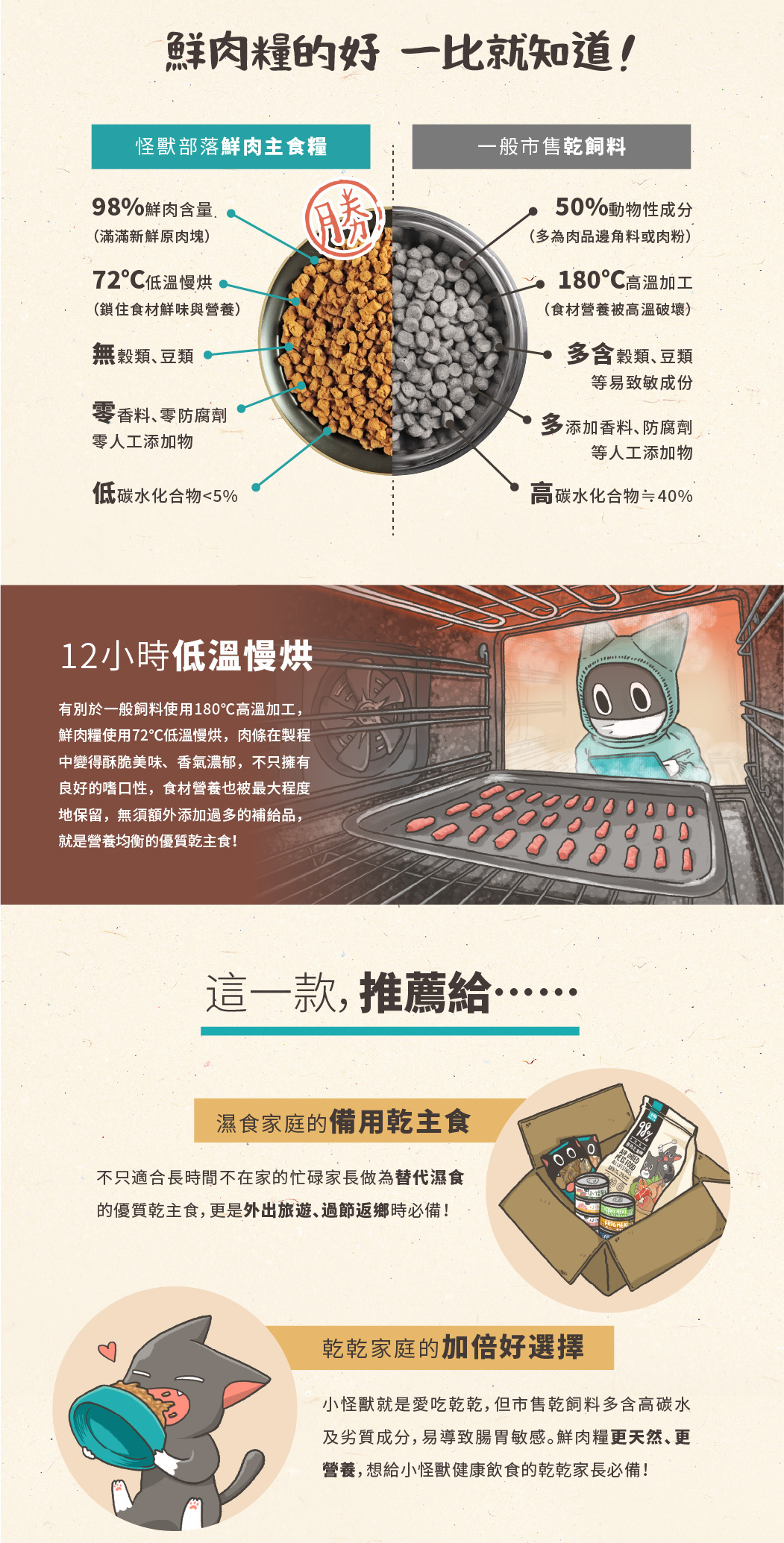 怪獸部落｜貓用98%鮮肉主食糧 貓飼料