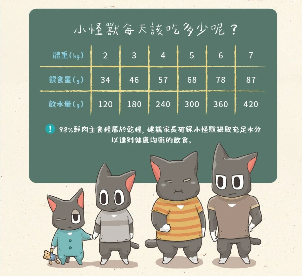 怪獸部落｜貓用98%鮮肉主食糧 貓飼料