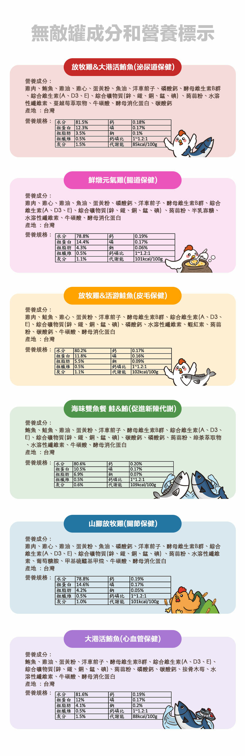 ParkCat 貓樂園｜無敵罐/無敵藍罐 貓咪肉泥主食罐 80g