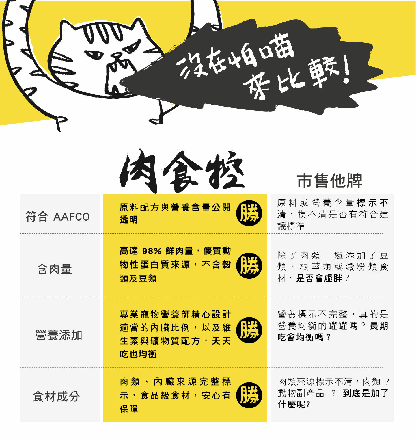 M'DARYN 喵樂｜肉食控主食罐 80g*24罐