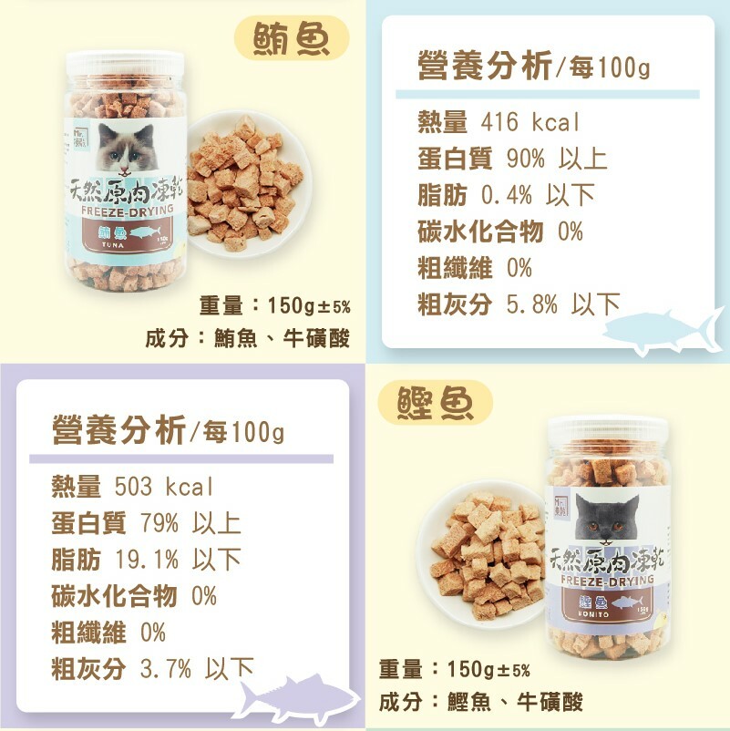 Mr.凍乾｜貓用天然原肉凍乾