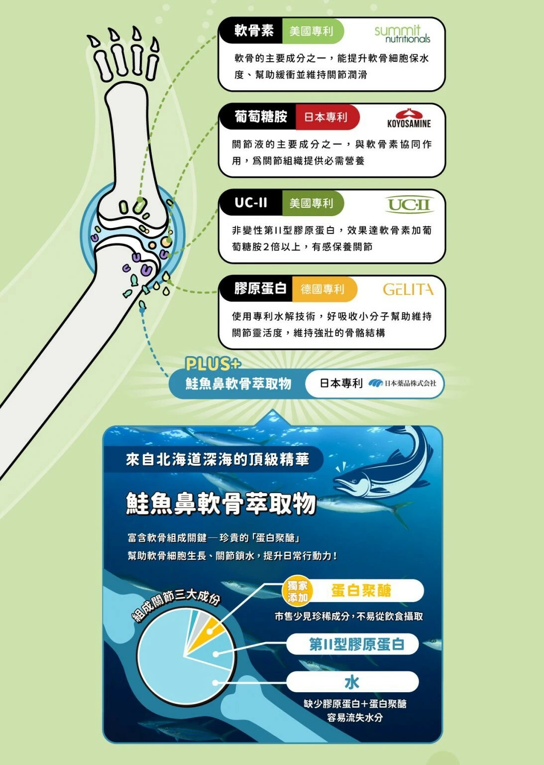 怪獸部落軟骨素