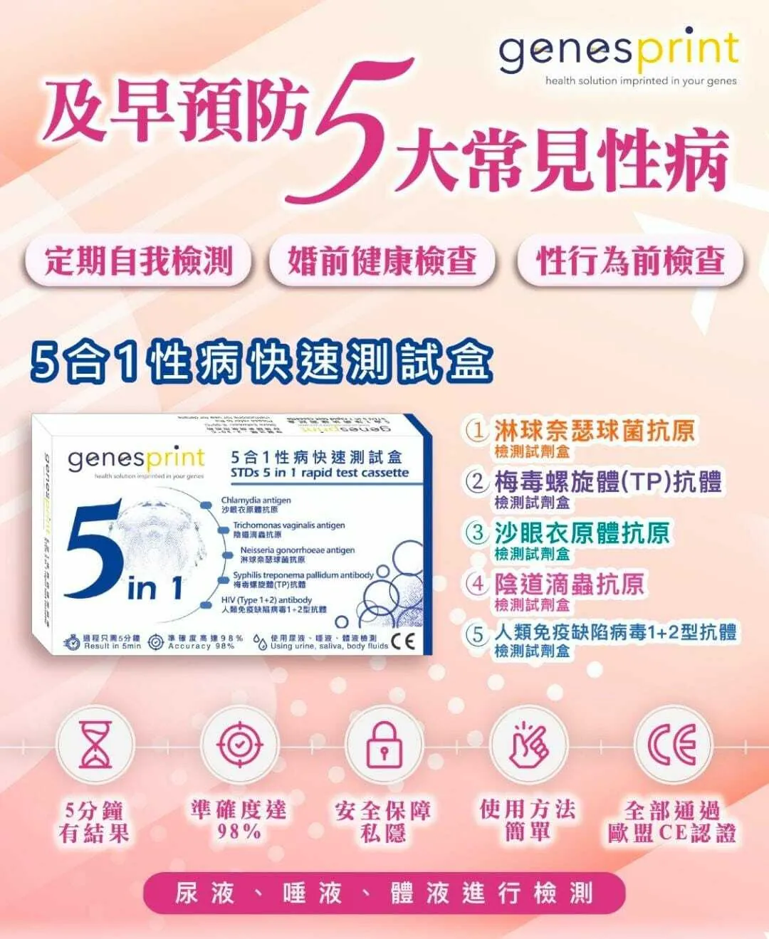 GenesPrint 5合1性病快速測試盒