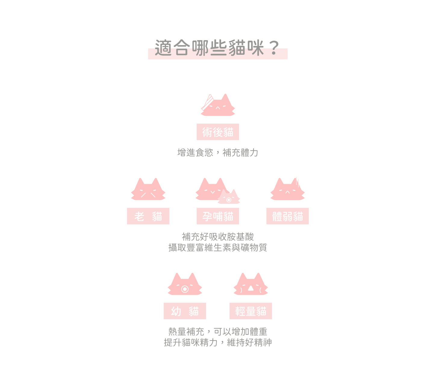 好味鮮食營養膏