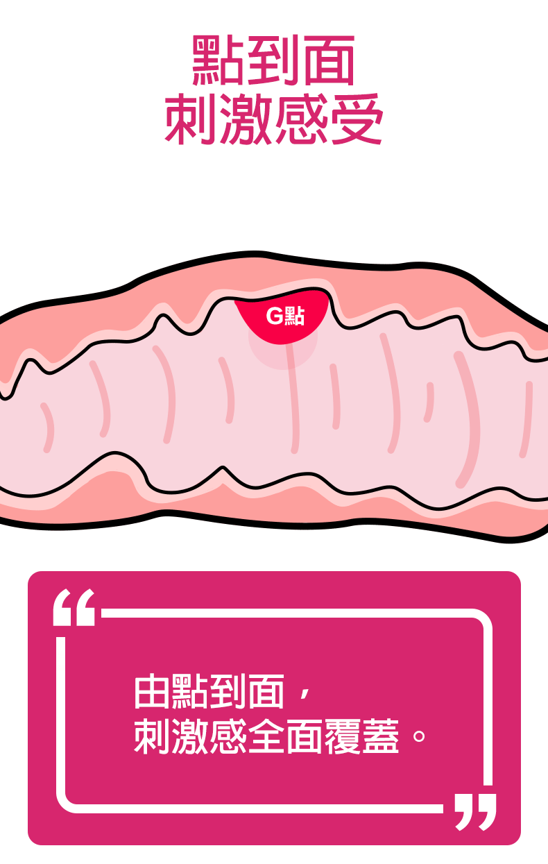 Orgie,Orgie 潤液滑,葡萄牙 Orgie,跳動式潤滑液,高潮液,快感增強液,水性潤滑液,矽性潤滑液,潤滑液,激情液,潤滑凝露,Orgie Sexy Vibe,G點高潮液,G點潤滑液