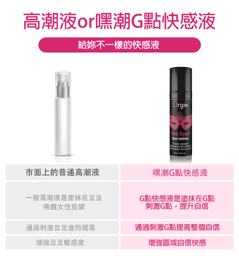 Orgie,Orgie 潤液滑,葡萄牙 Orgie,跳動式潤滑液,高潮液,快感增強液,水性潤滑液,矽性潤滑液,潤滑液,激情液,潤滑凝露,Orgie Sexy Vibe,G點高潮液,G點潤滑液