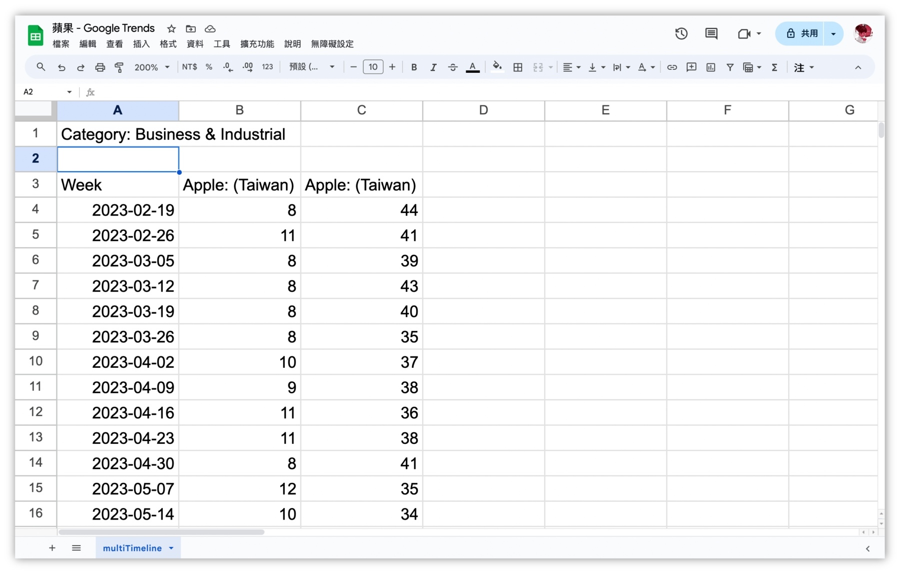 蘋果 - Google Trends