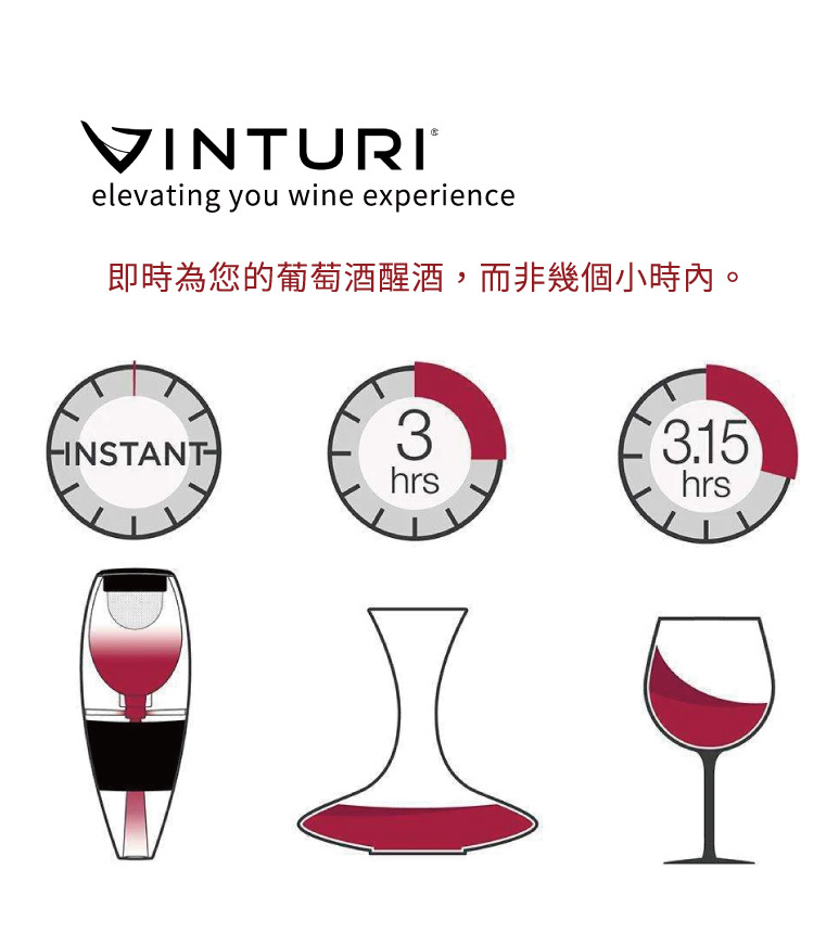 VINTURI®elevating you wine experience即時為您的葡萄酒醒酒,而非幾個小時內。33.15HINSTANThrshrs