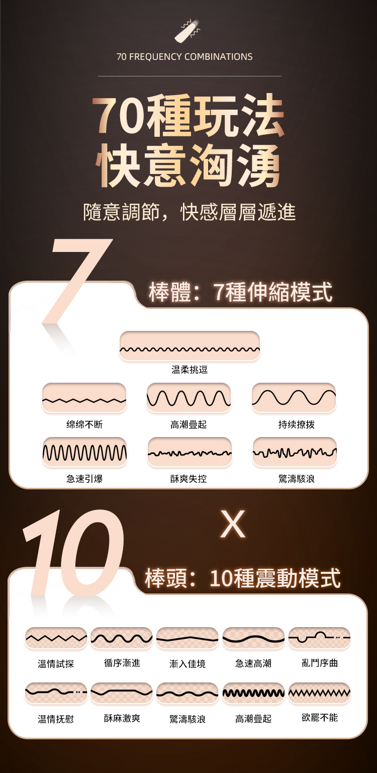 香港 EROCOME,EROCOME,EROCOME伊珞,伊珞,假陽具,仿真陽具,假老二,按摩棒,高潮按摩棒,自動抽插按摩棒,加熱按摩棒,EROCOME LACERTA,蝎虎座