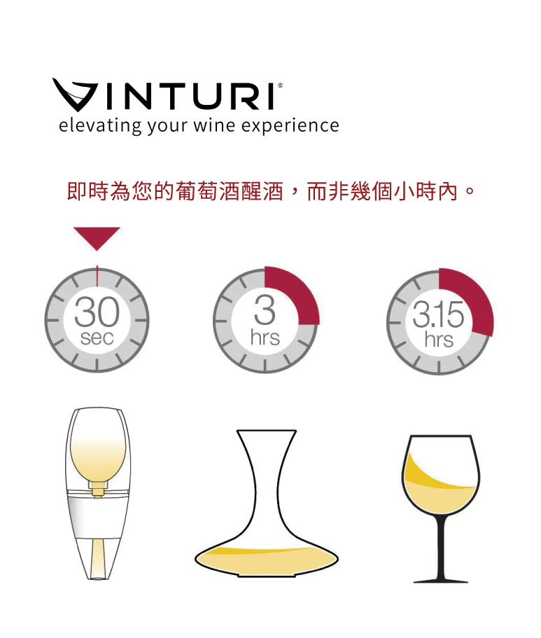 VINTURIelevating your wine experience即時為您的葡萄酒醒酒,而非幾個小時內。3033.15sechrshrs