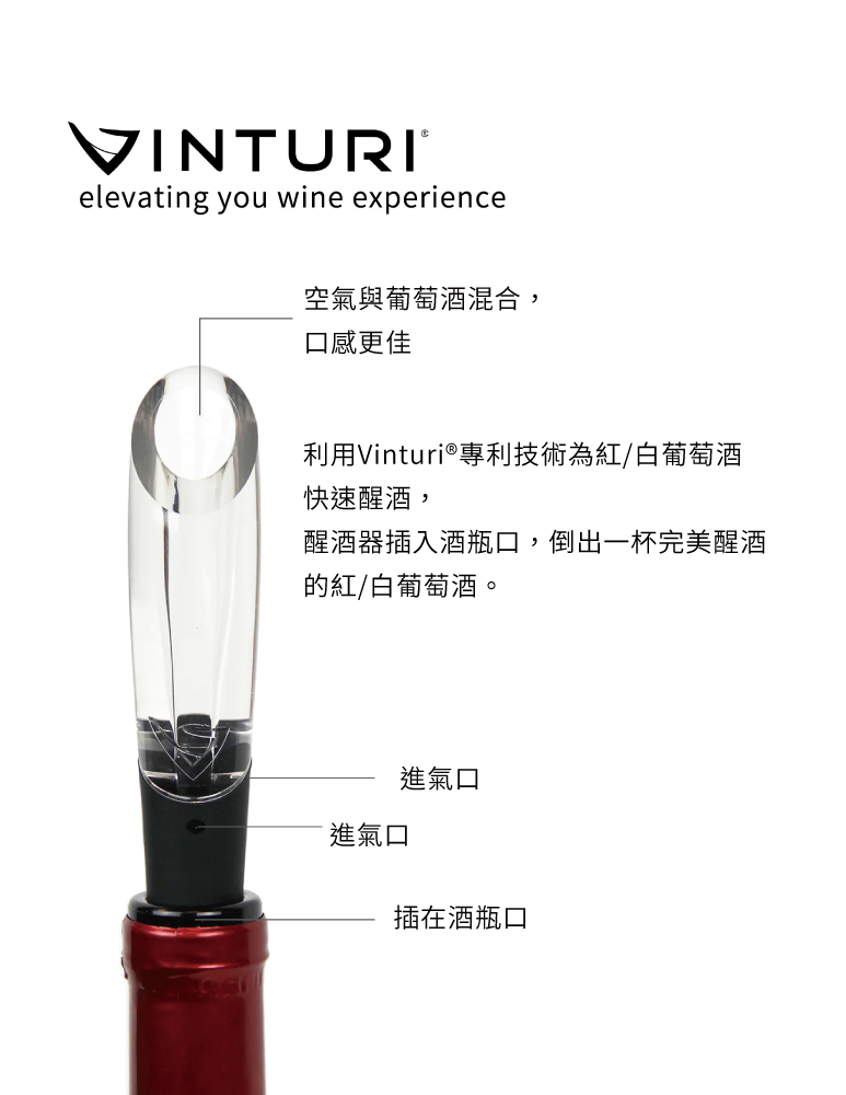 VINTURIelevating you wine experience空氣與葡萄酒混合,口感更佳利用Vinturi®專利技術為紅/白葡萄酒快速醒酒,醒酒器插入酒瓶口,倒出一杯完美醒酒的紅/白葡萄酒。進氣口進氣口插在酒瓶口