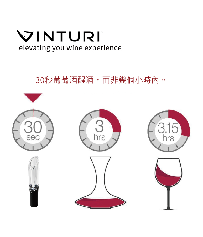 VINTURIelevating you wine experience30秒葡萄酒醒酒,而非幾個小時內。3033.15sechrshrs