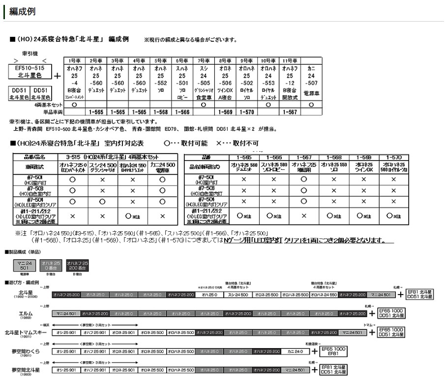Kato 1-572 HO規 寝台特急「北斗星」 オハネ25 0番台