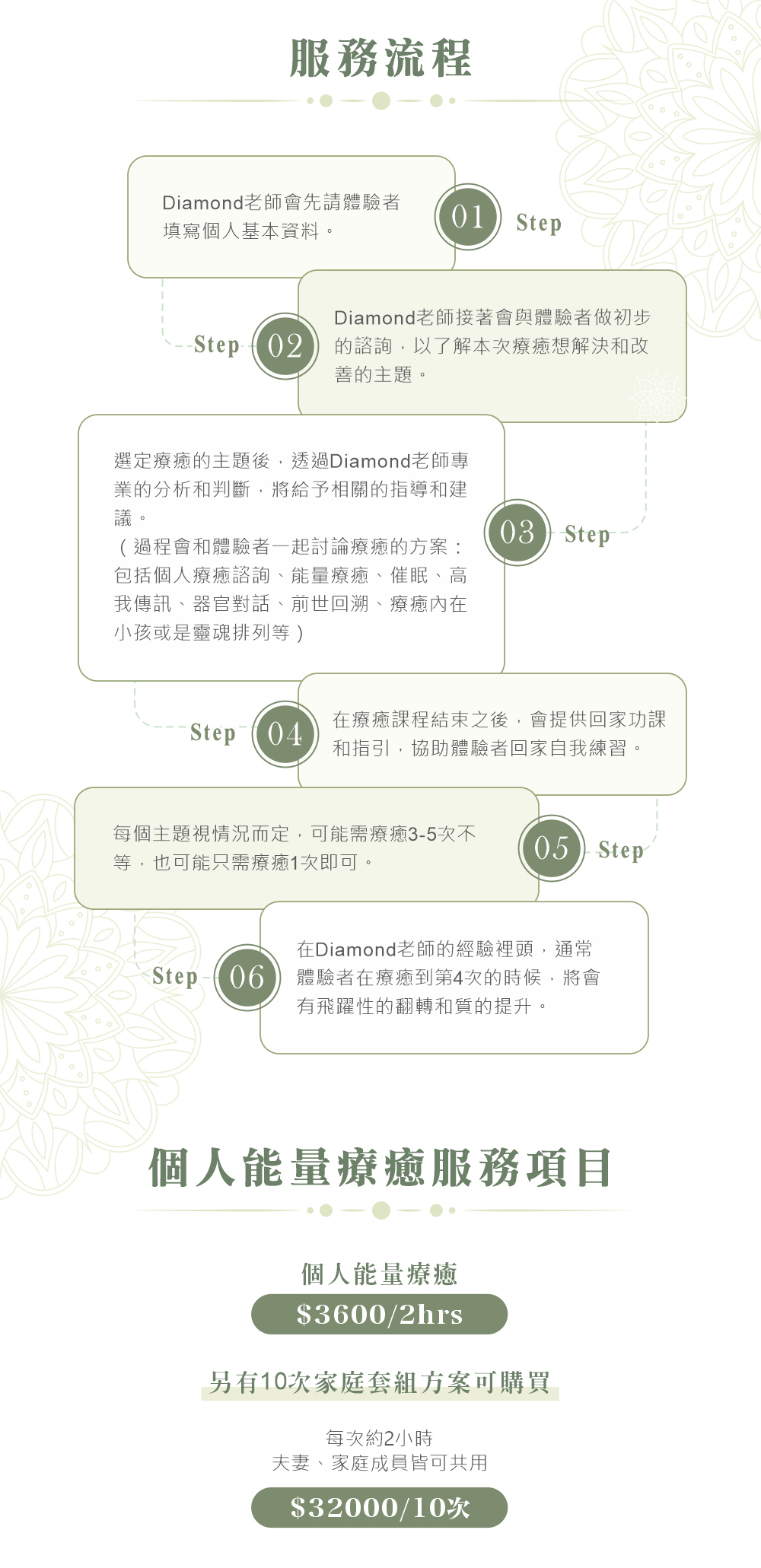 個人能量療癒服務流程