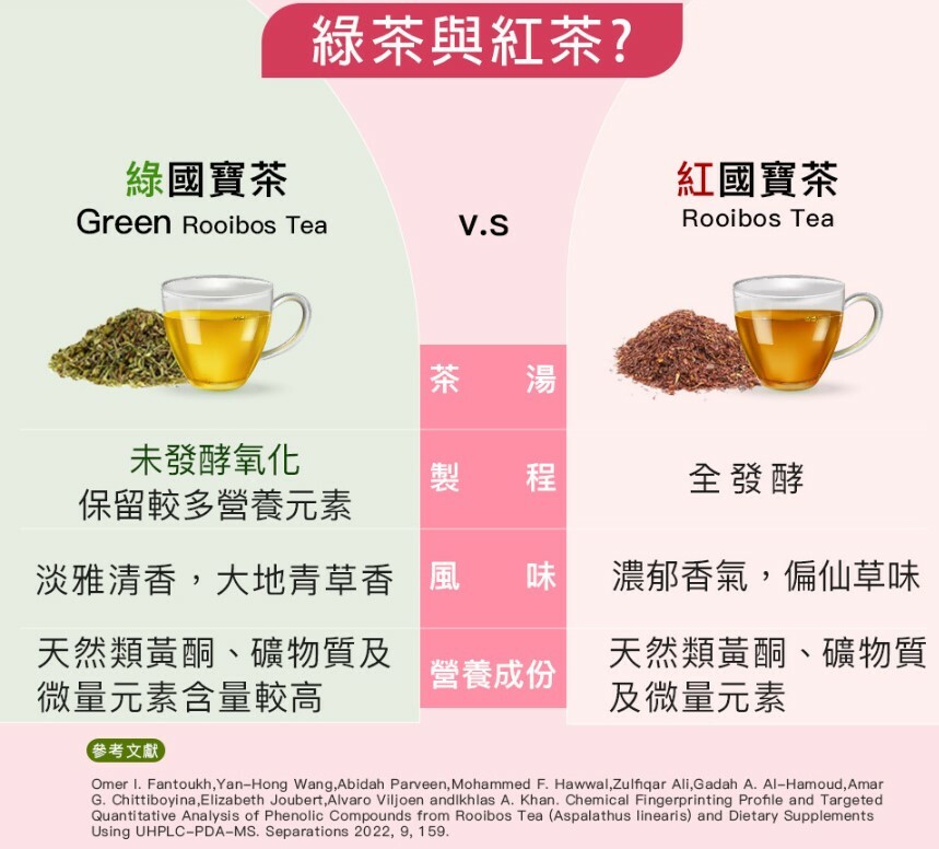 國寶茶的差異