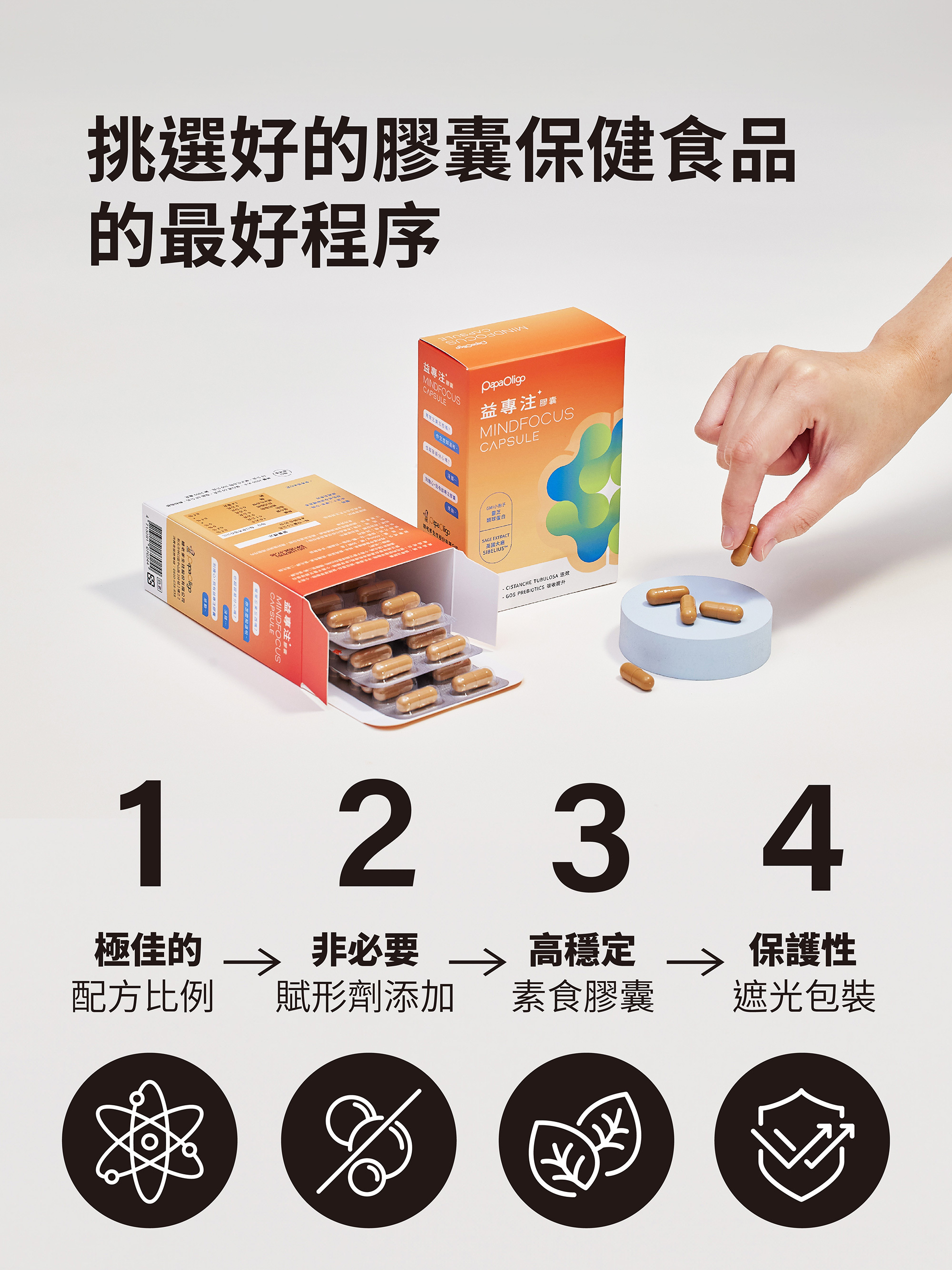 挑選好膠囊保健品的程序:1.極佳的配方比例、2.非必要賦形劑添加、3.高穩定素食膠囊、4.保護性遮估包裝