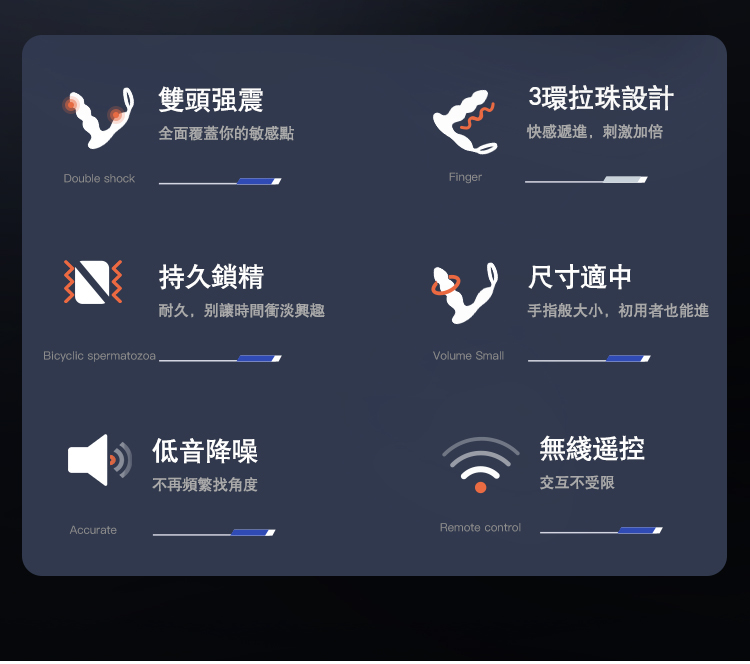 香港 EROCOME,EROCOME,EROCOME伊珞,伊珞,前列腺按摩器,前列腺震動器,後庭玩具,後庭震動器,EROCOME INDUS,印第安座 ,鎖精延時