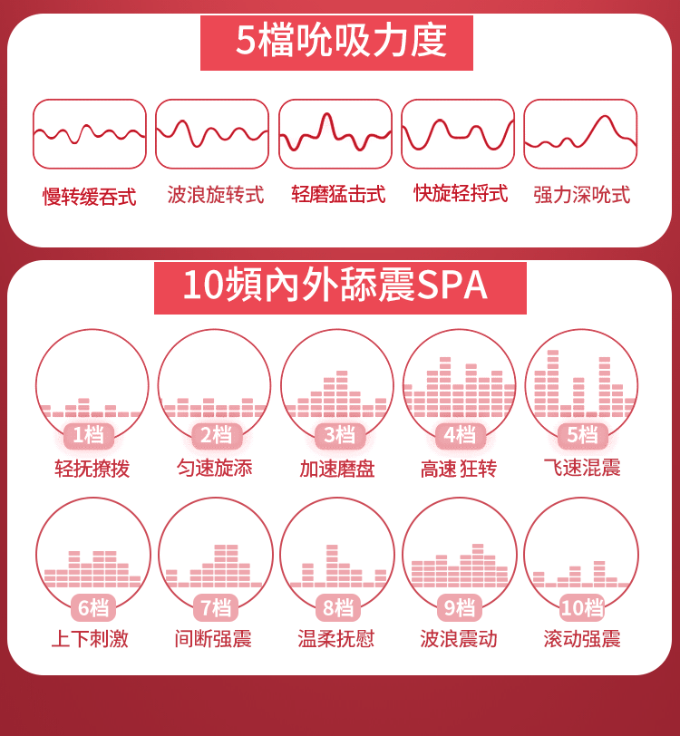 香港 EROCOME,EROCOME,EROCOME伊珞,伊珞,電動飛機杯,震動飛機杯,電動自慰器,吸吮飛機杯,飛機杯,自慰器,EROCOME TAURUS,金牛座