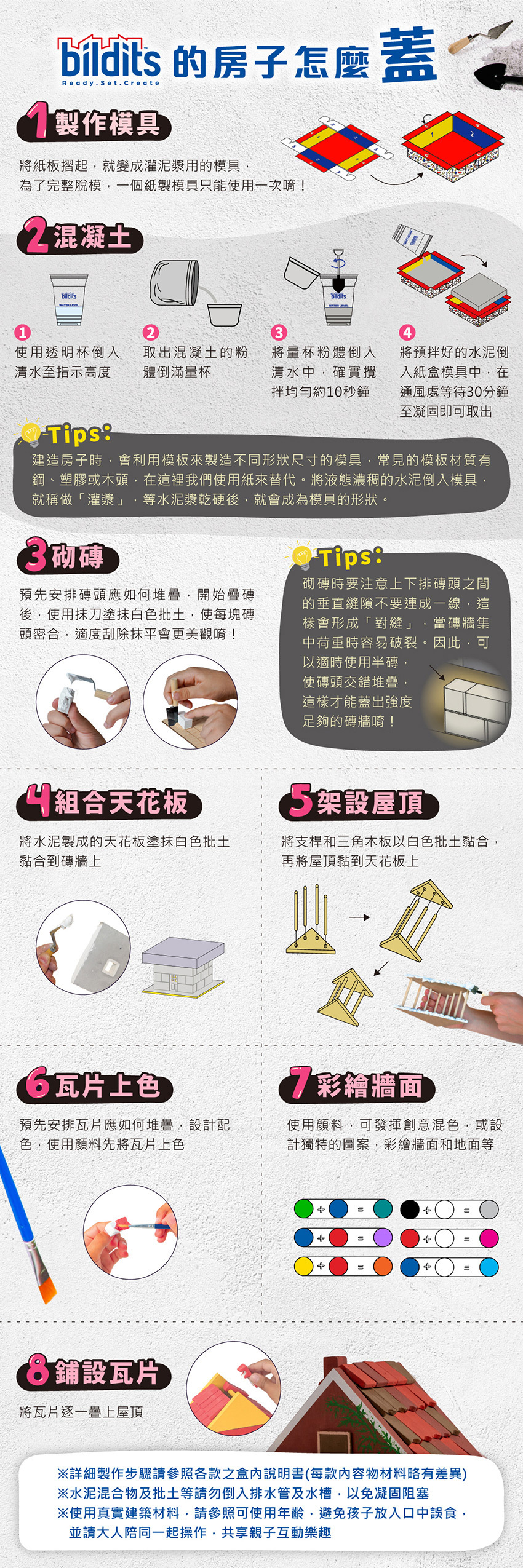 Bildits房子這樣蓋：1製作模具，2混凝土，3砌磚，4組合天花板，5架設屋頂，6瓦片上色，7彩繪牆面，8鋪設瓦片。