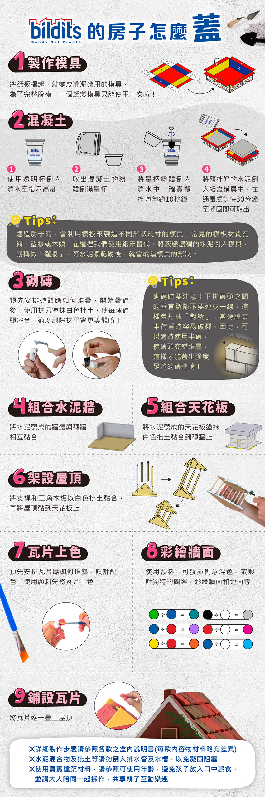 Bildits房子這樣蓋：1製作模具，2混凝土，3砌磚，4組合水泥牆，5組合天花板，6架設屋頂，7瓦片上色，8彩繪牆面，9鋪設瓦片。