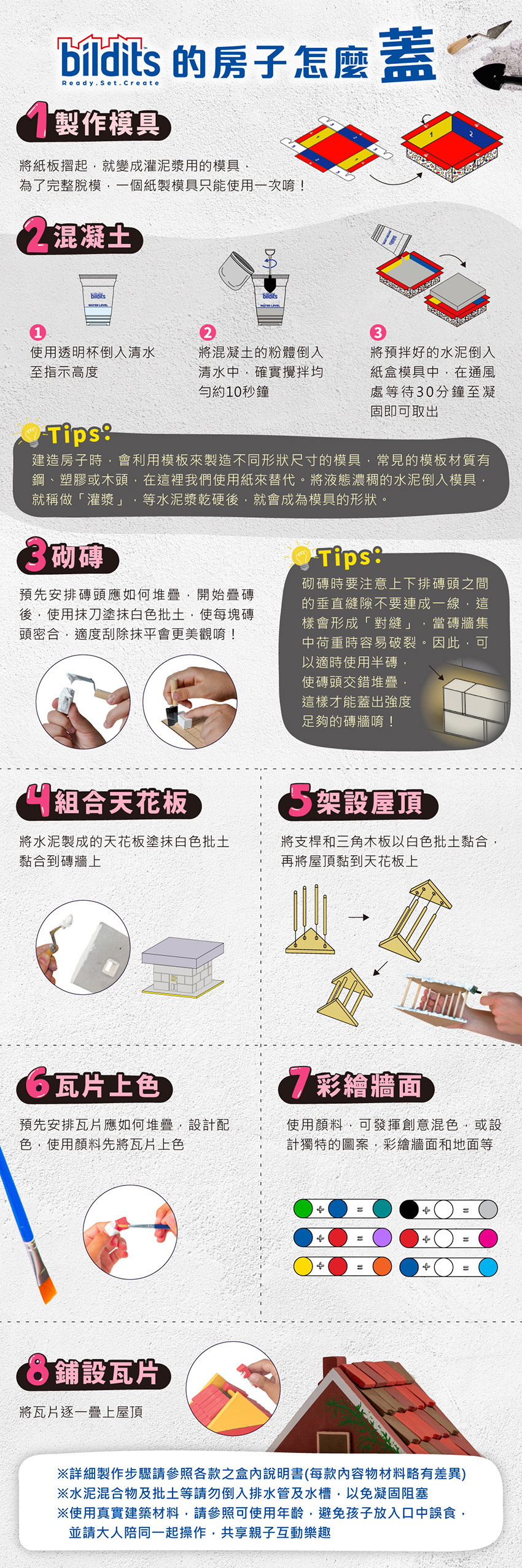 Bildits房子這樣蓋：1製作模具，2混凝土，3砌磚，4組合天花板，5架設屋頂，6瓦片上色，7彩繪牆面，8鋪設瓦片。