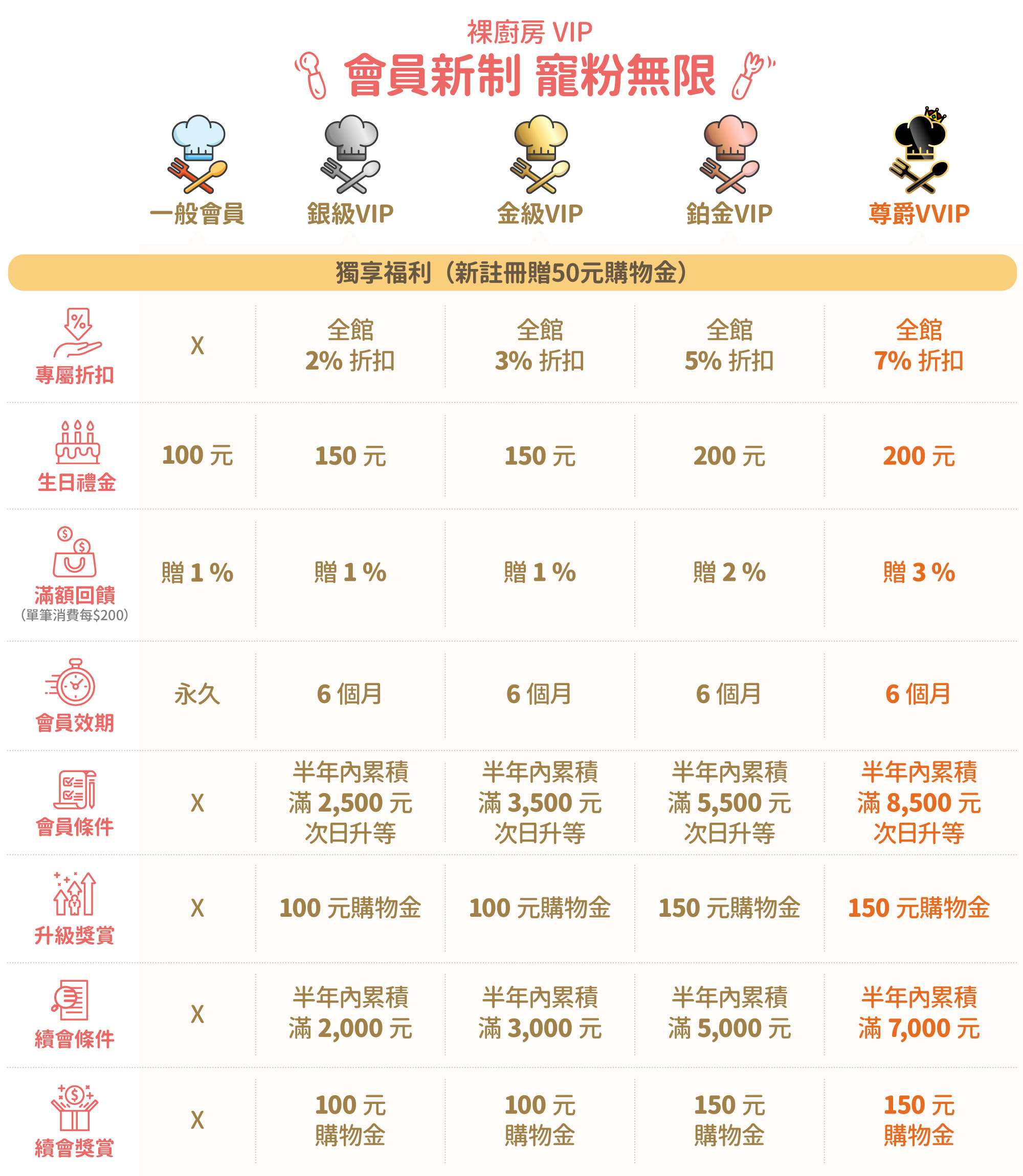 裸廚房常溫寶寶粥, 營養師推薦的副食品, 嬰兒 粥 推薦, 寶寶粥 優惠