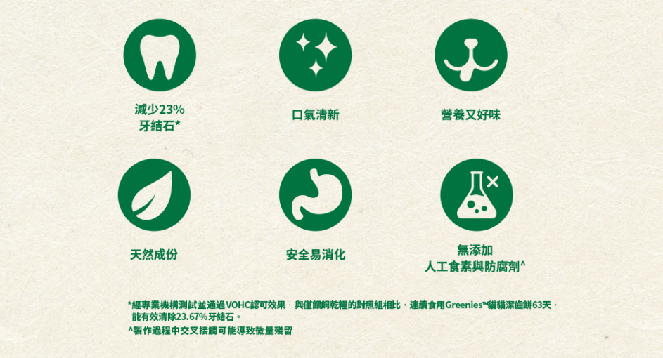 Greenies- 貓貓潔齒餅 - 吞拿魚味 (4.6oz)