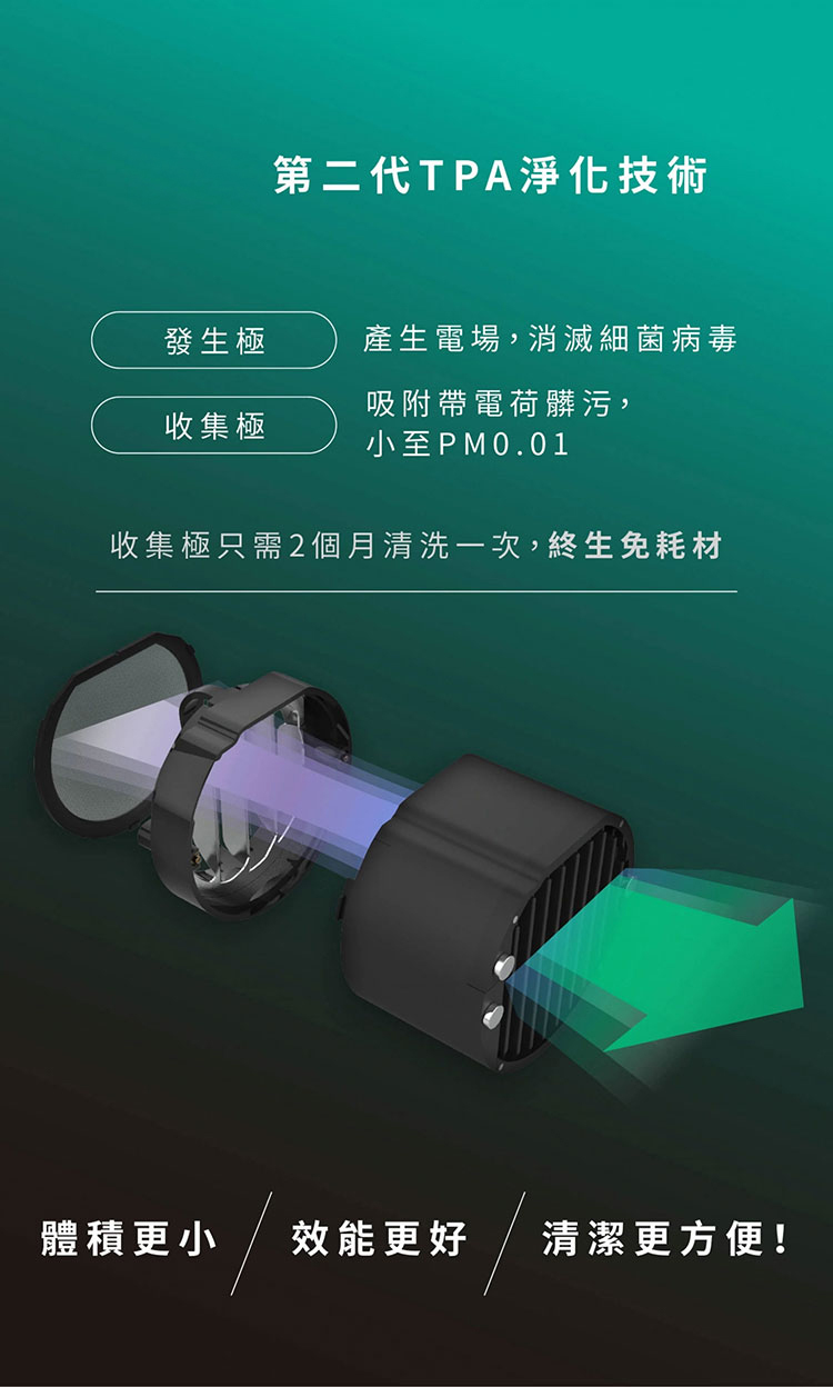 POIEMA,mini 2,募資,空氣清淨機,空氣淨化器,淨化空氣,車用淨化器,攜帶淨化器,隨身淨化器,桌上淨化器,辦公淨化器,空汙,空氣品質,智能家電,智慧家電
