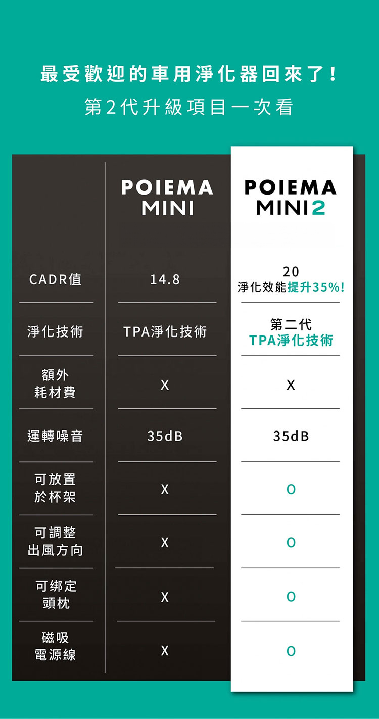 POIEMA,mini 2,募資,空氣清淨機,空氣淨化器,淨化空氣,車用淨化器,攜帶淨化器,隨身淨化器,桌上淨化器,辦公淨化器,空汙,空氣品質,智能家電,智慧家電