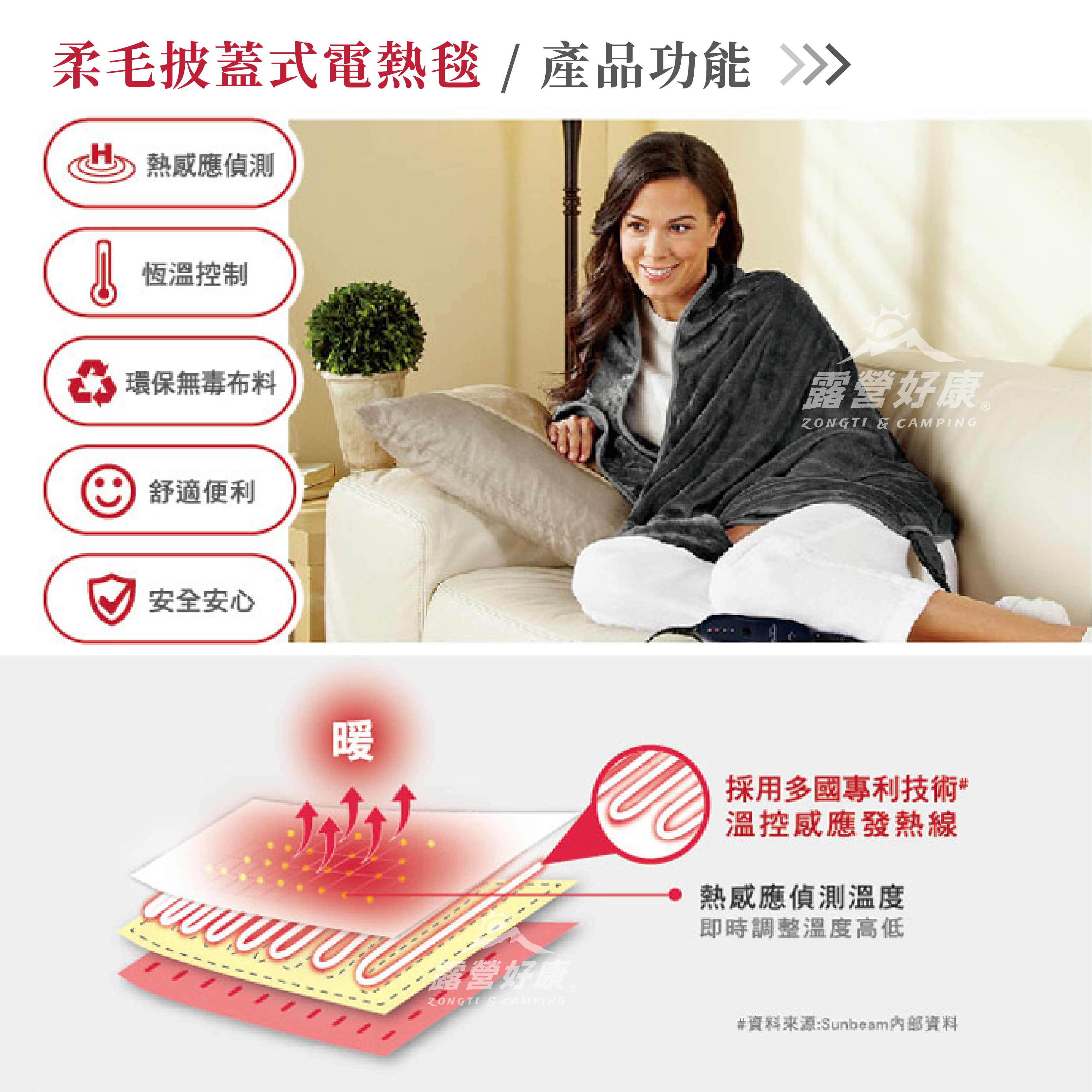 【SUNBEAM】 柔毛披蓋式電熱毯