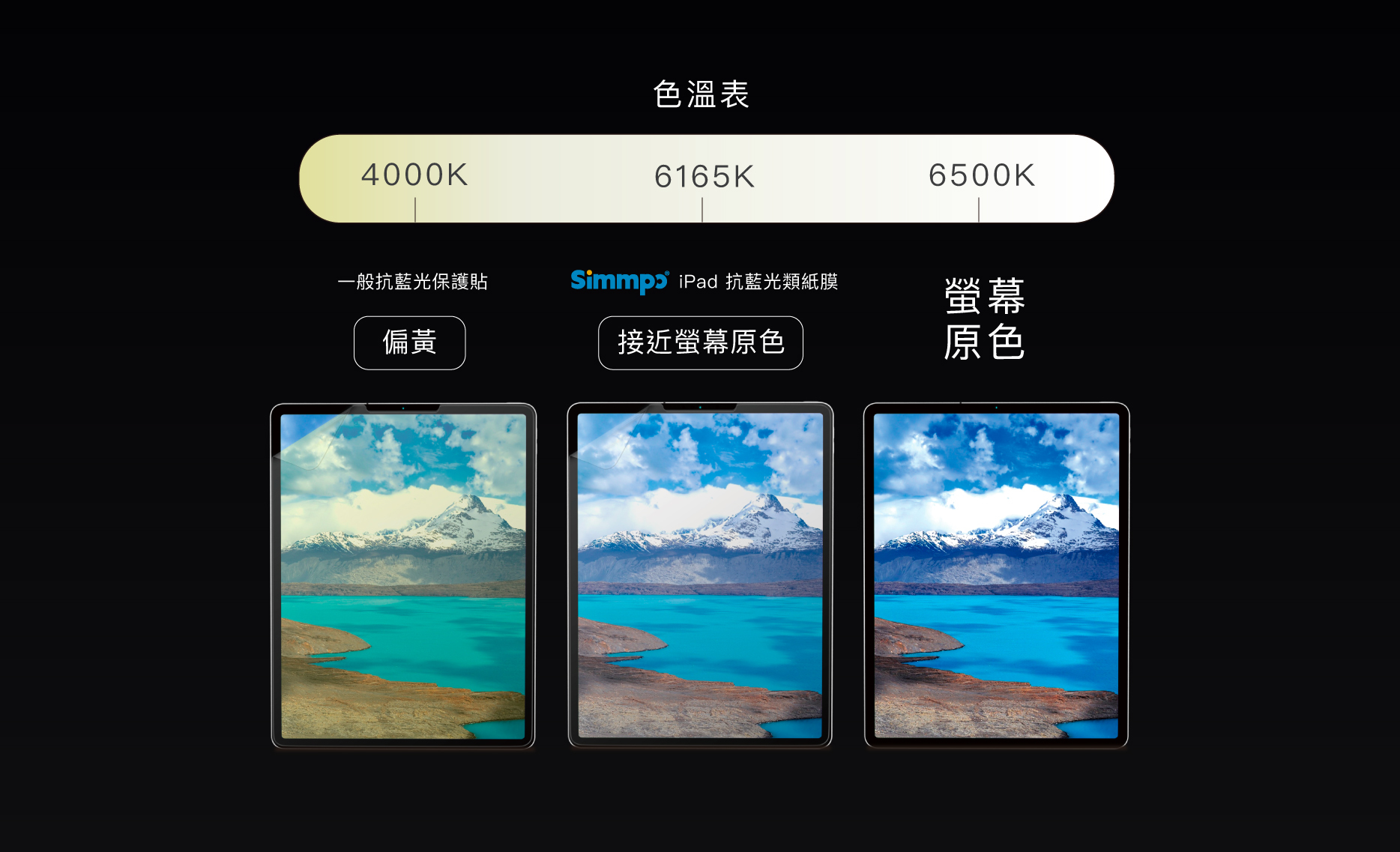 Simmpo簡單貼 眼部舒適認證，濾掉真正有害藍光！採用符合 BDI 舒視抗藍光材料的保護貼 NPA LAYER畫面不偏黃的關鍵技術 色溫差異