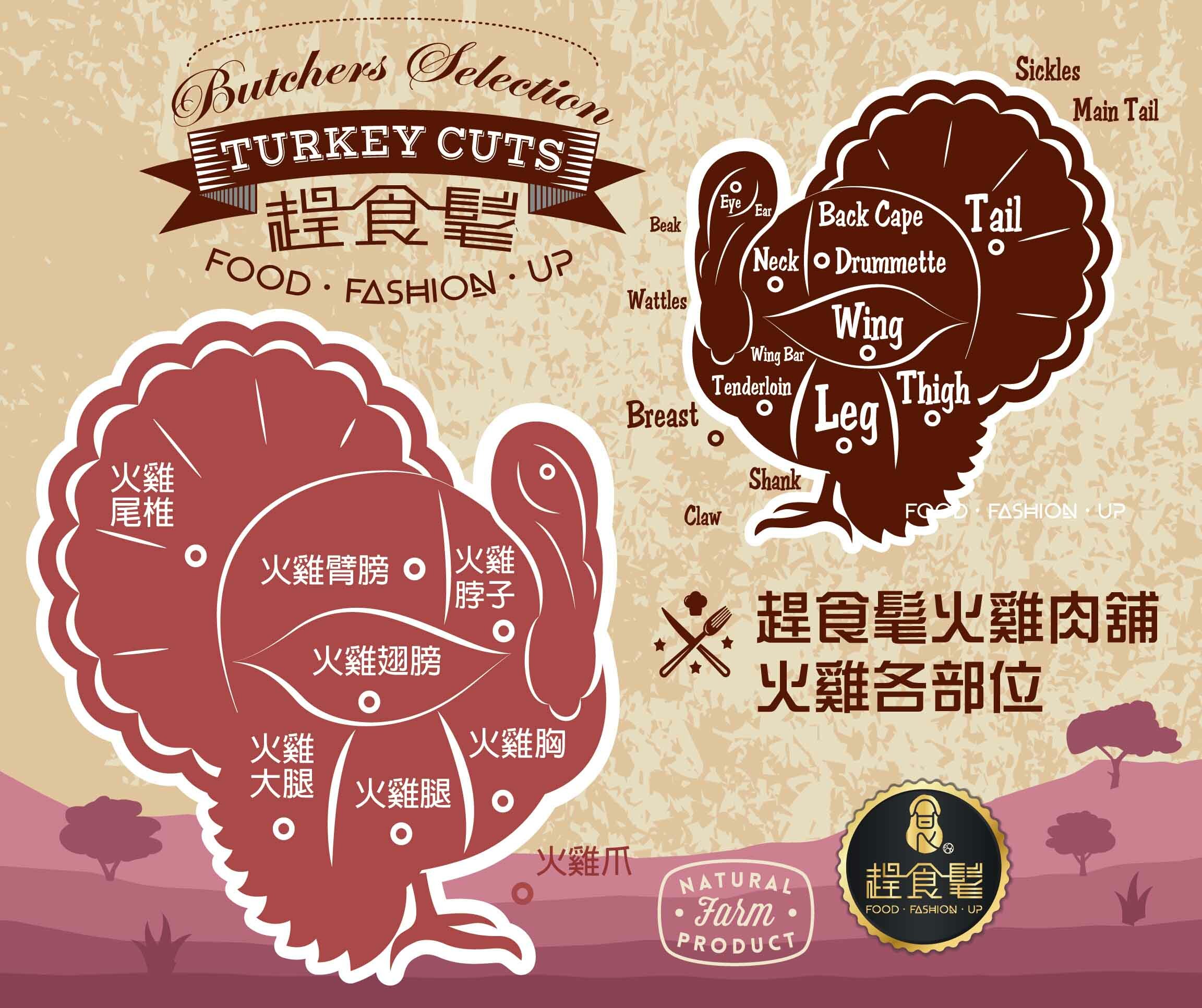火雞肉各部位詳圖_趕食髦火雞肉舖