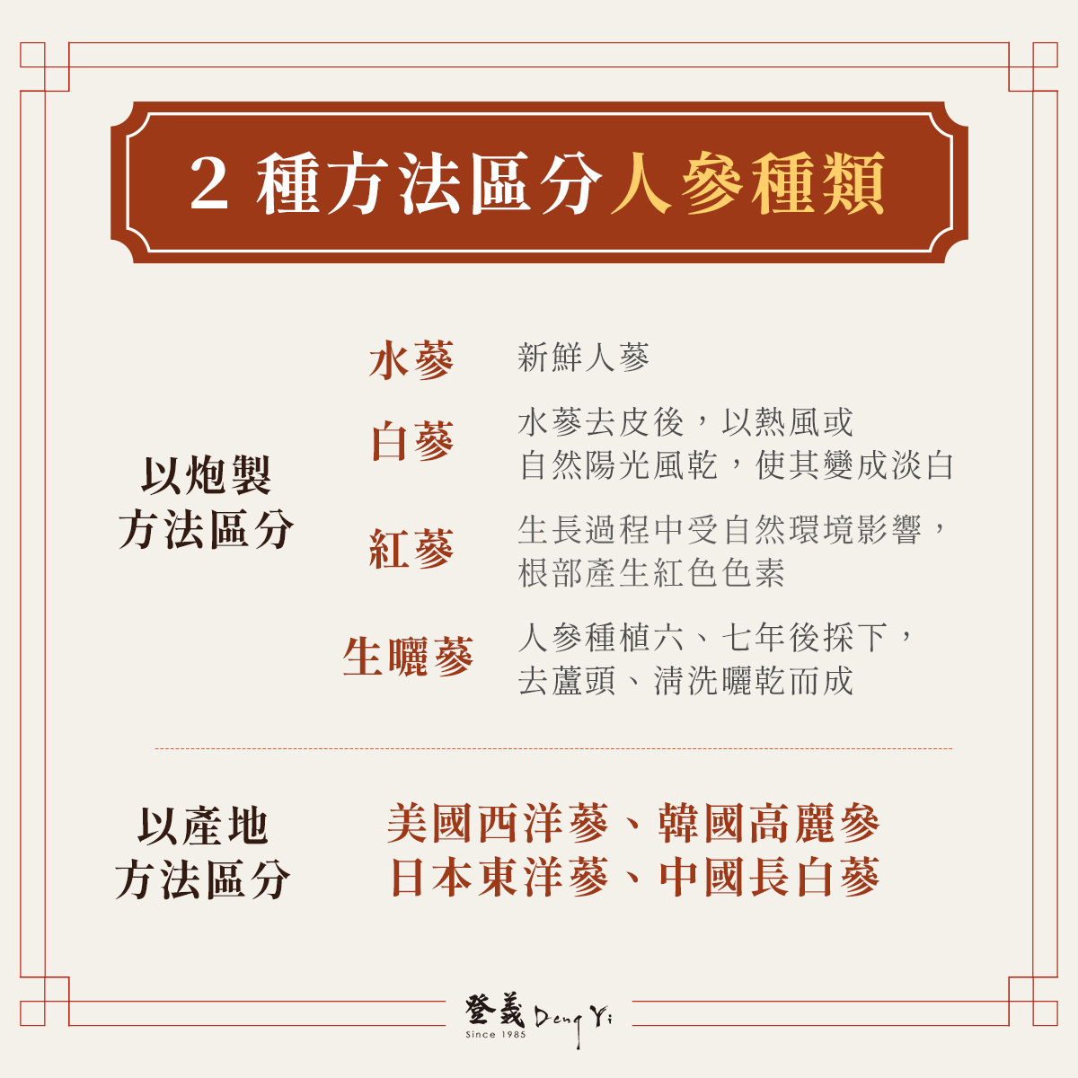 2種方法區分人參種類
