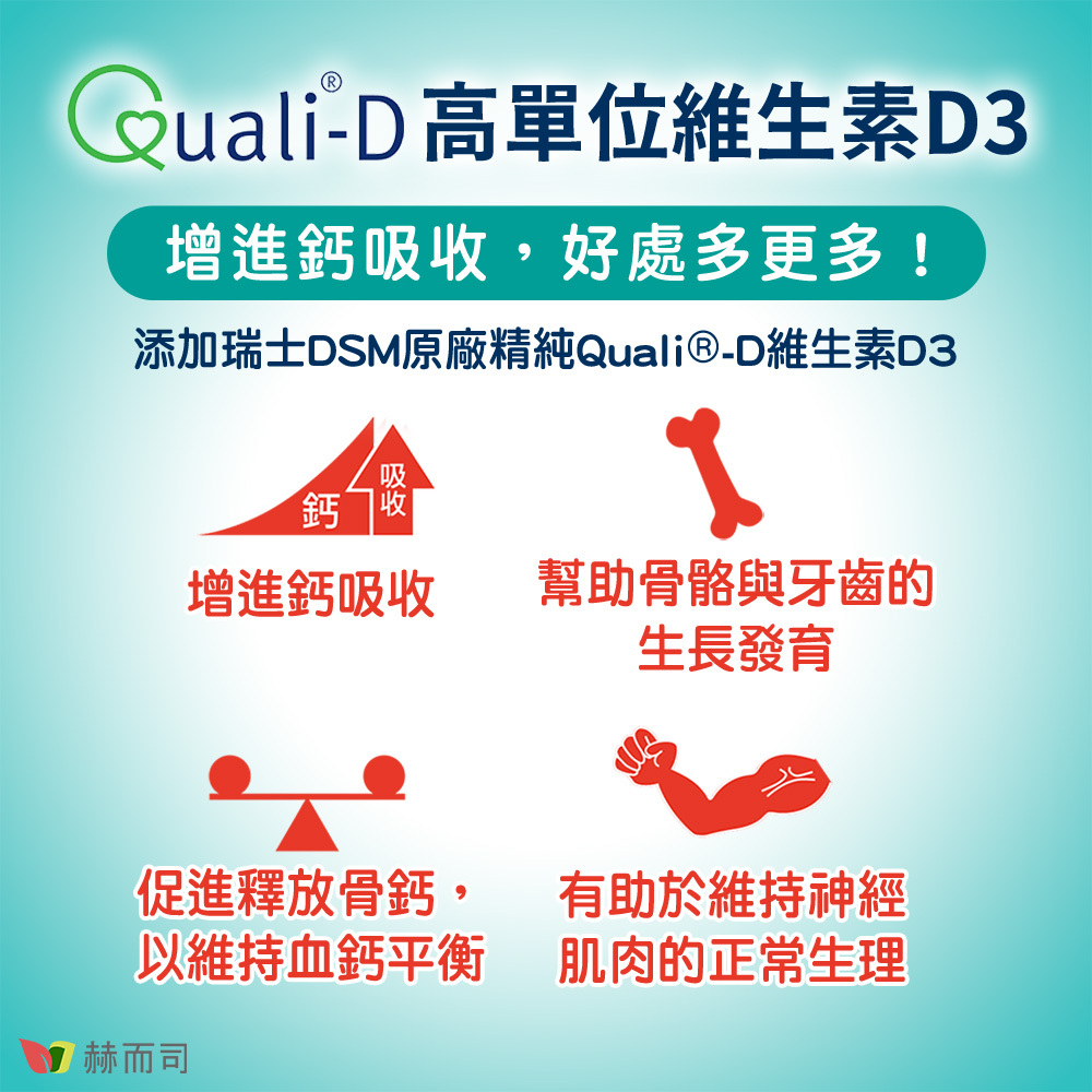 Quali®-D高單位維生素D3！增進鈣吸收，好處多更多！添加瑞士DSM原廠精純Quali®-D維生素D3！維生素D3可以增進鈣吸收、幫助骨骼與牙齒的生長發育、促進釋放骨鈣，以維持血鈣平衡、有助於維持神經肌肉的正常生理。