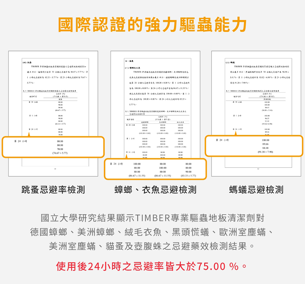 第三方實驗室認證有效防蟲