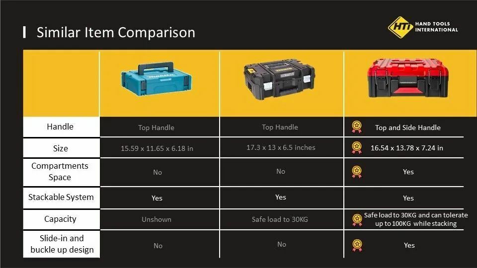 HTI tool box compare sheet to similar products