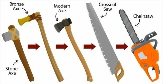 The Evolution of Hand Tools