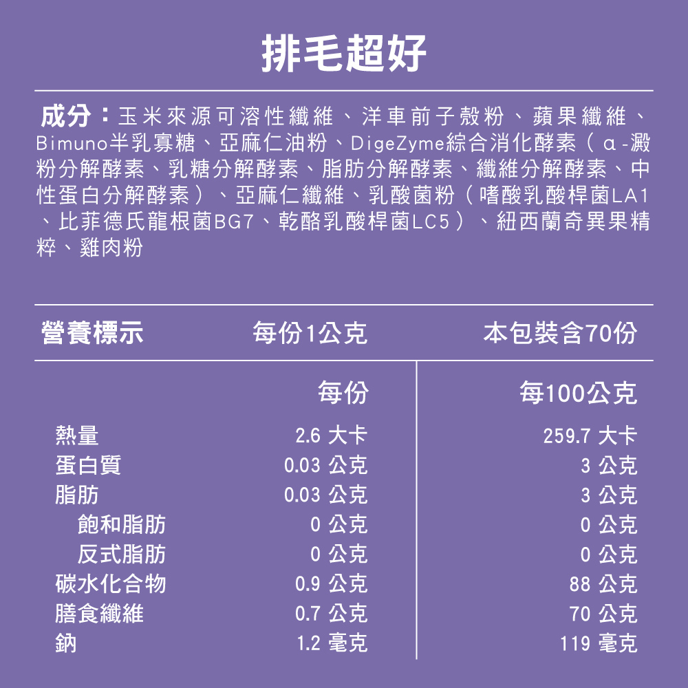 貓咪保健品排毛超好營養成分表