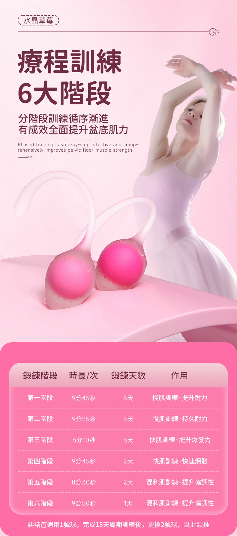 水晶草莓｜聰明球｜5階段重量｜凱格爾運動