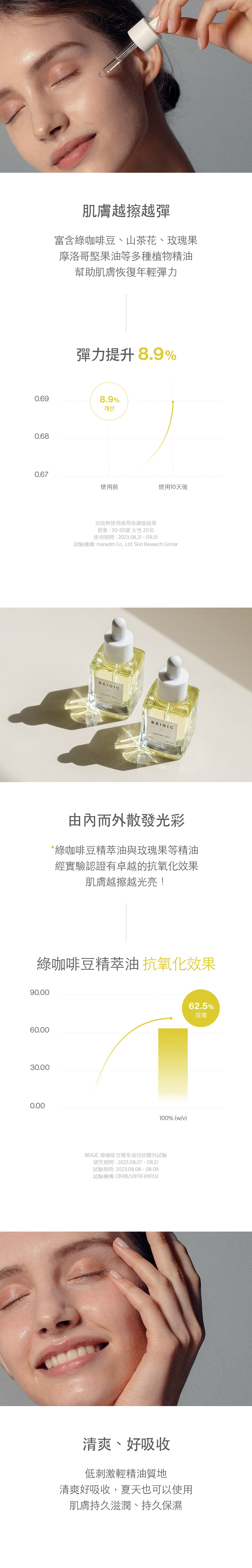 精萃油抗老化功效