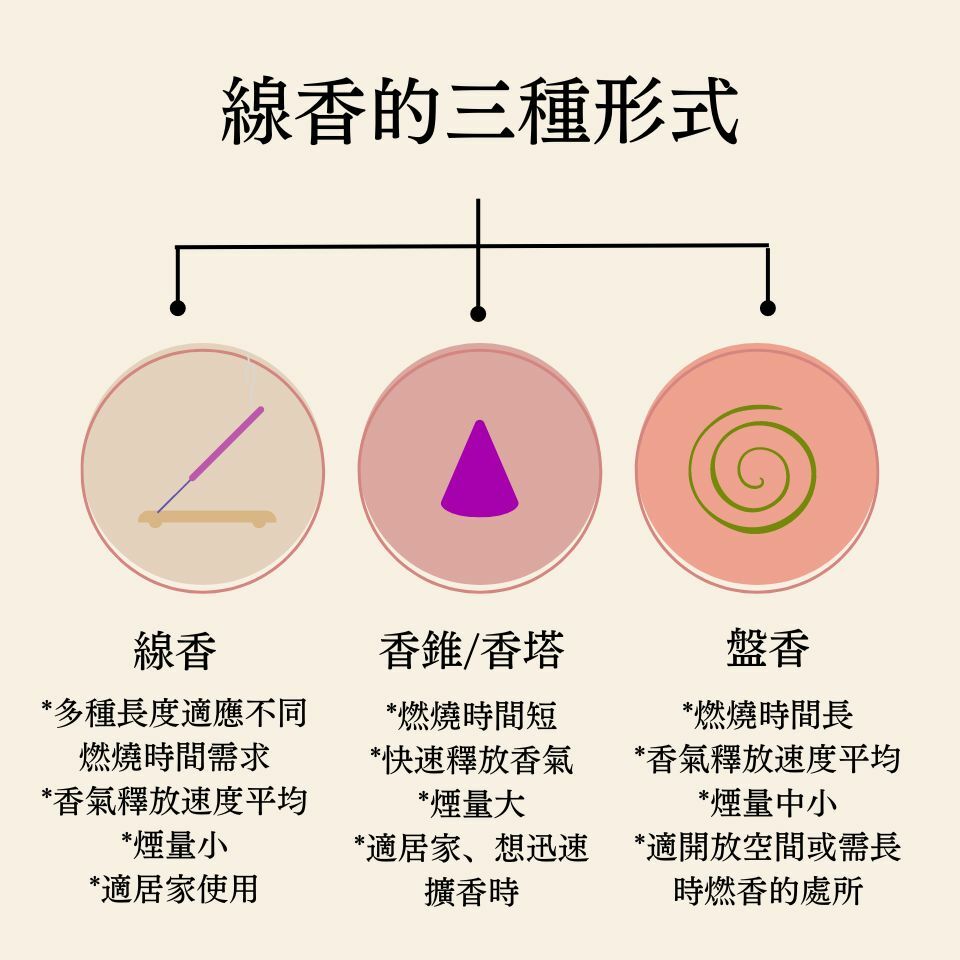 線香的三種形式
